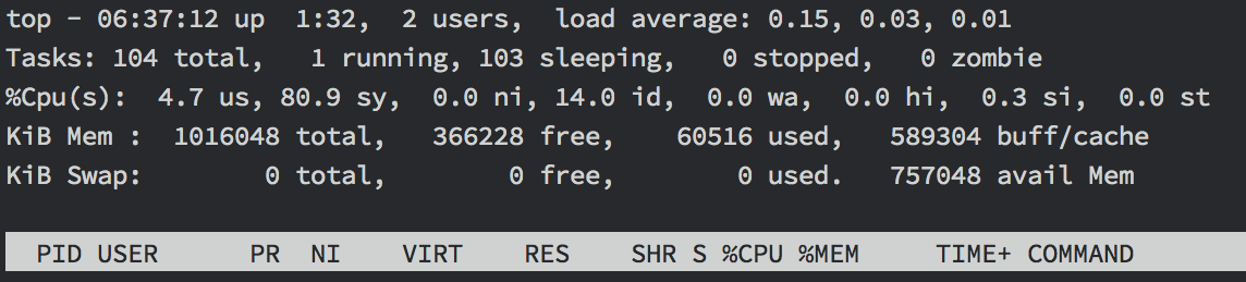 Understanding Linux CPU Consumption, Load, and Pressure for Performance  Optimization