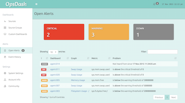 The OpsDash Dashboard