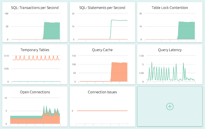 All the graphs of the dashboard