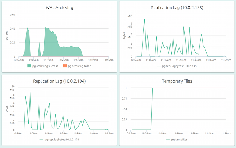 Per-slave replication stats on master