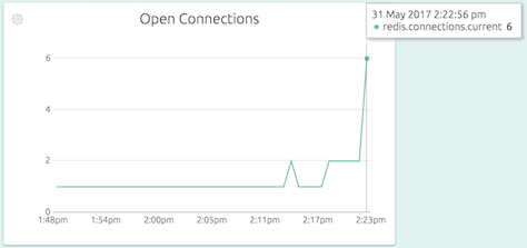 Open Connections