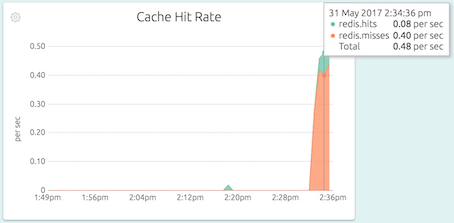 Cache Efficiency