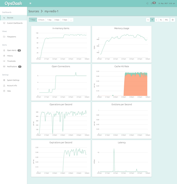 The Default Redis Dashboard