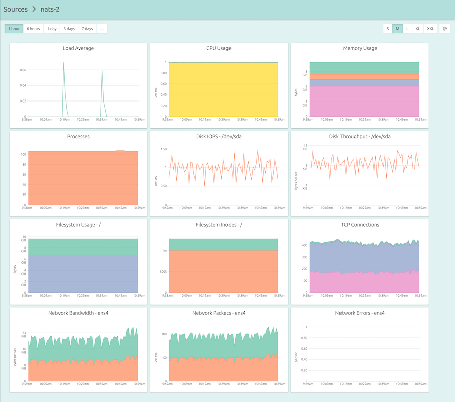 Dashboard for a Server