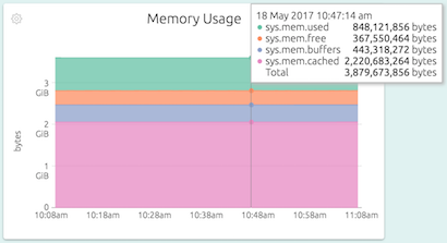 Eating too much RAM?