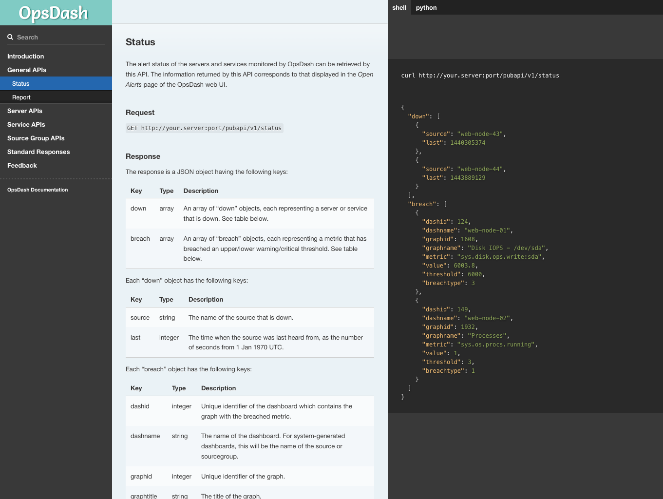 Server Monitoring & Service Monitoring Done Right - OpsDash by RapidLoop